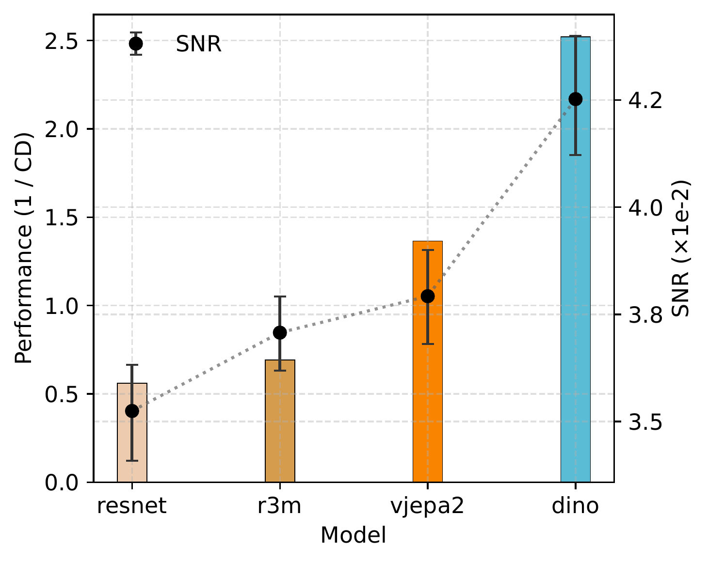 Large models perf bars
